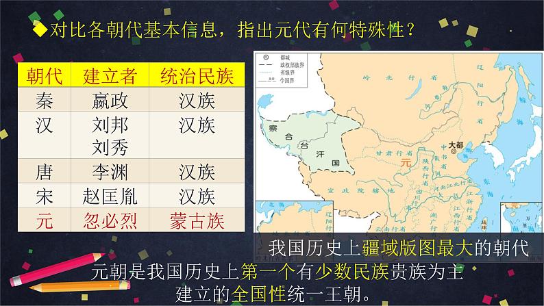 第11课 元朝的统治课件06