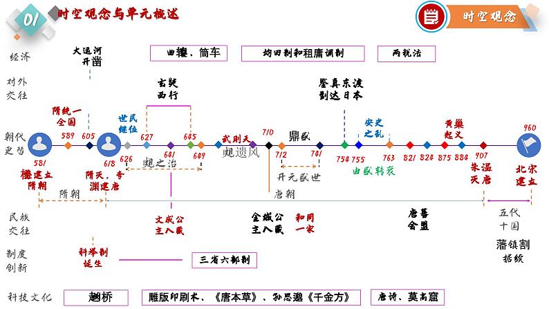 第一单元繁荣与开放的时代（课件）04