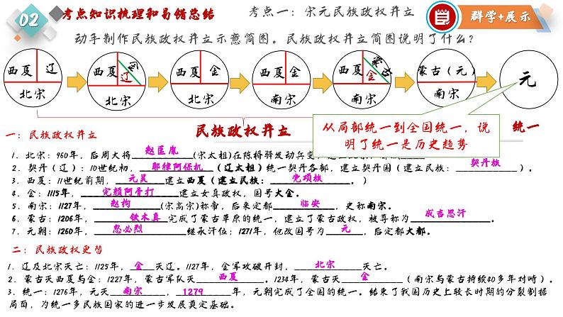 第二单元 民族关系发展和社会变化（课件）第8页