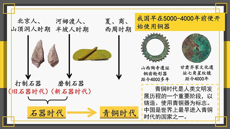第5课 青铜器与甲骨文课件第4页