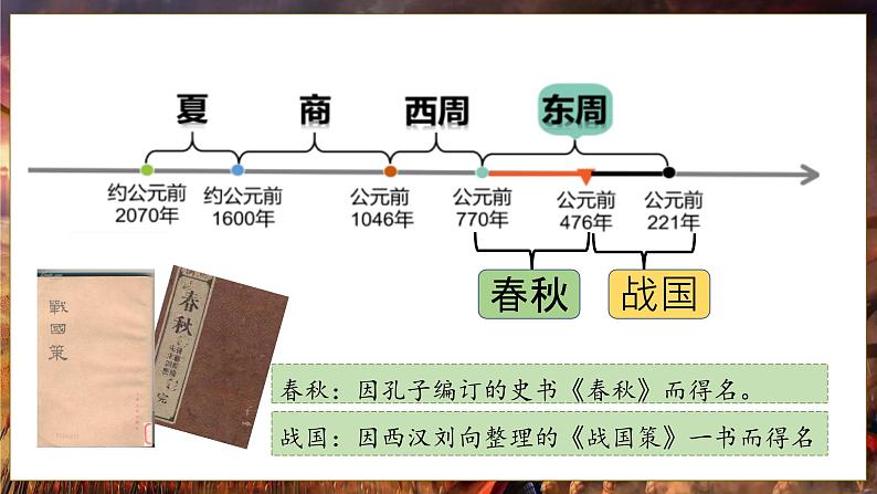 第6课 动荡的春秋时期 课件第3页