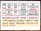 第6课 动荡的春秋时期 课件
