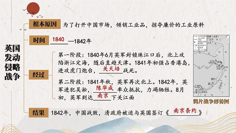 第一单元 综合复习 课件 2023-2024学年部编版八年级历史上册05