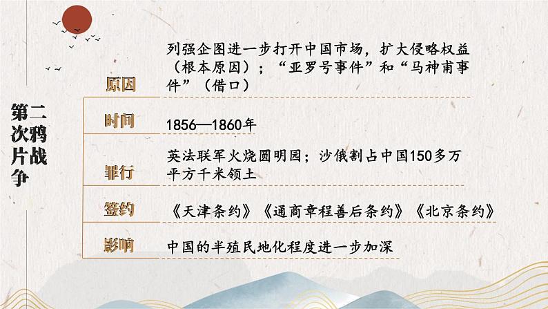 第一单元 综合复习 课件 2023-2024学年部编版八年级历史上册08