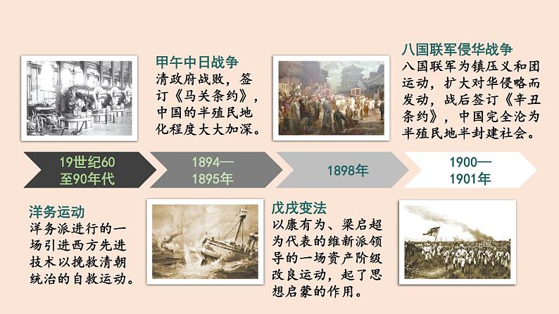 2.4 洋务运动 课件 2023-2024学年部编版八年级历史上册第1页