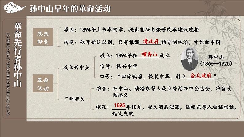 第三单元 综合复习 课件 2023-2024学年部编版八年级历史上册05