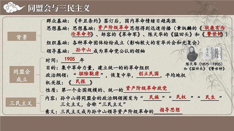 第三单元 综合复习 课件 2023-2024学年部编版八年级历史上册06