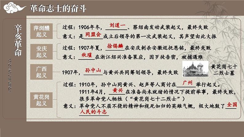 第三单元 综合复习 课件 2023-2024学年部编版八年级历史上册08