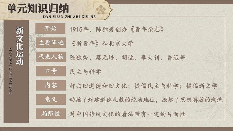 第四单元 综合复习 课件 2023-2024学年部编版八年级历史上册第4页