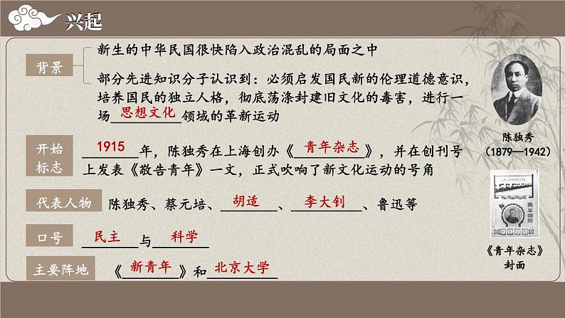 第四单元 综合复习 课件 2023-2024学年部编版八年级历史上册第5页