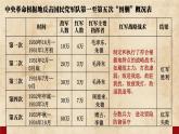 5.17 中国工农红军长征 课件 2023-2024学年部编版八年级历史上册