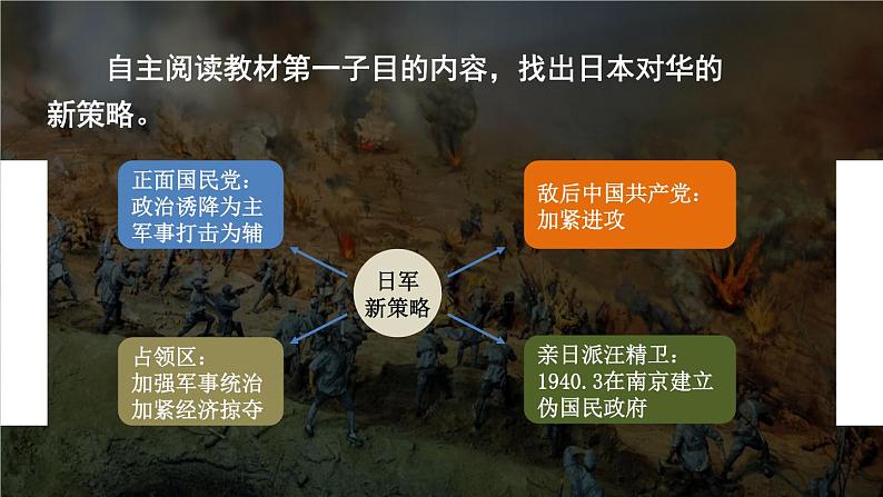 第22课 抗日战争的胜利第5页