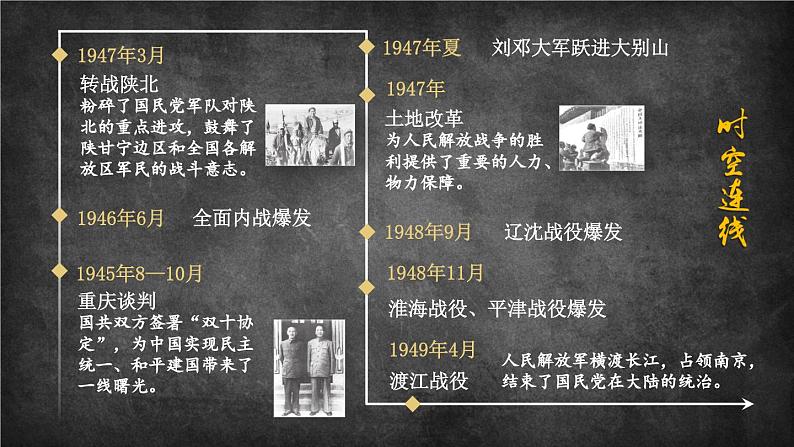 7.23 内战爆发 课件 2023-2024学年部编版八年级历史上册01