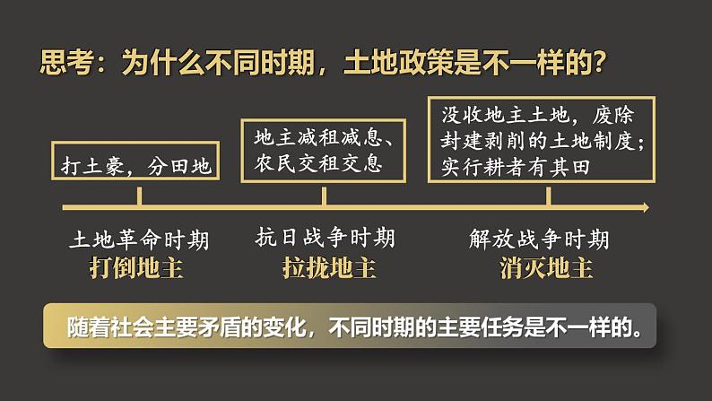 7.24 人民解放战争的胜利 课件 2023-2024学年部编版八年级历史上册08