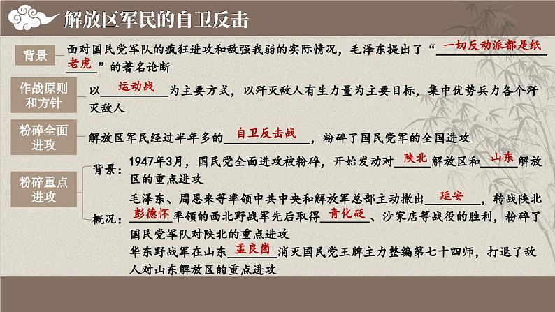 第七单元 综合复习 课件 2023-2024学年部编版八年级历史上册07