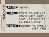 第八单元 综合复习 课件 2023-2024学年部编版八年级历史上册