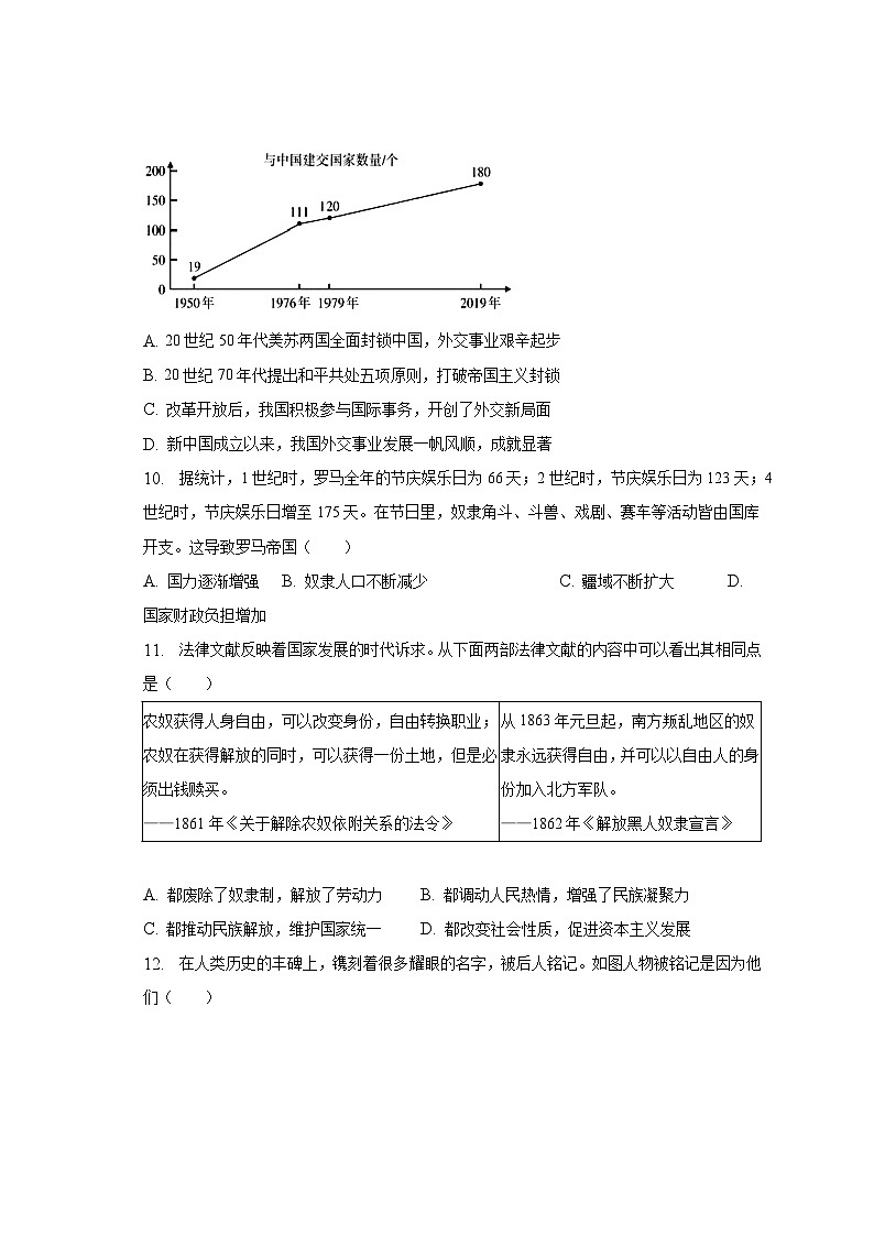 2023年山西省朔州市百校联考中考历史二模试卷（含解析）03
