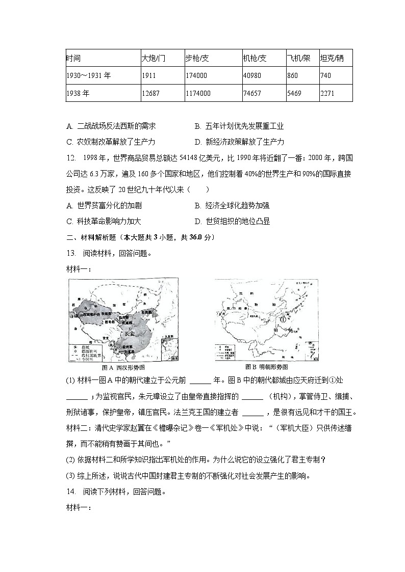 2023年陕西省榆林市子洲县张家港希望中学中考历史模拟预测试卷（含解析）03