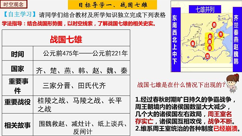 第7课  战国时期的社会变化（同步精品课件与视频）第4页