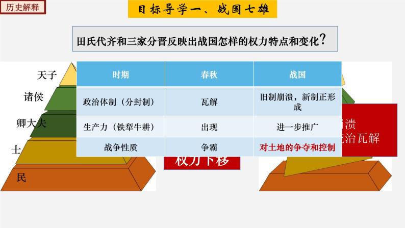 【人教部编版】七上历史   第7课  战国时期的社会变化（课件+素材）06