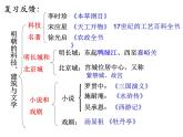 第17课 明朝的灭亡 课件