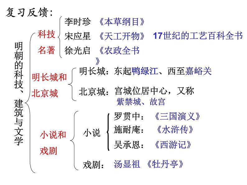 第17课 明朝的灭亡 课件第1页