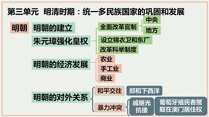 第16课 明朝的科技、建筑与文学  课件第1页