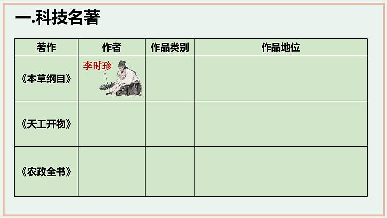 第16课 明朝的科技、建筑与文学  课件第5页