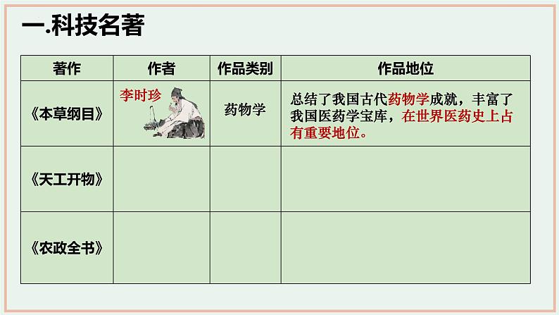 第16课 明朝的科技、建筑与文学  课件第7页