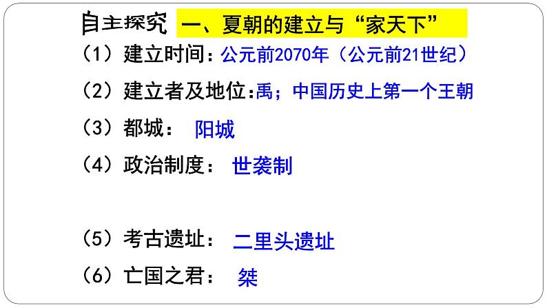 第4课夏商周的更替课件PPT04