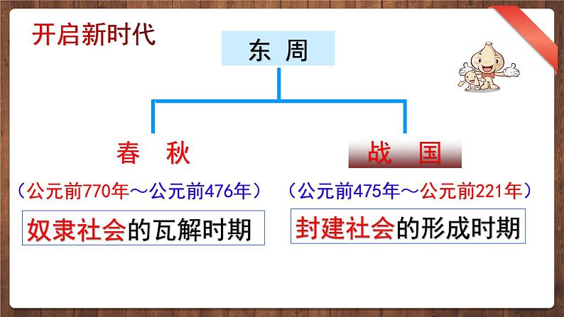 第6课，动荡的春秋时期课件PPT第4页