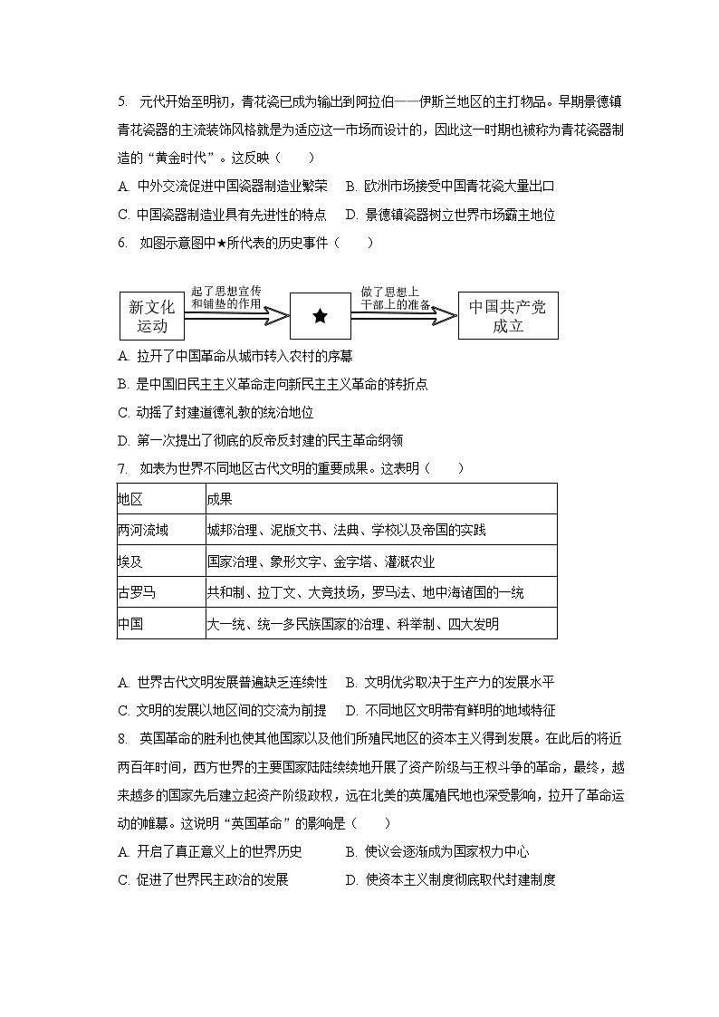 2023年宁夏银川市中关村教育集团中考历史二模试卷（含解析）02