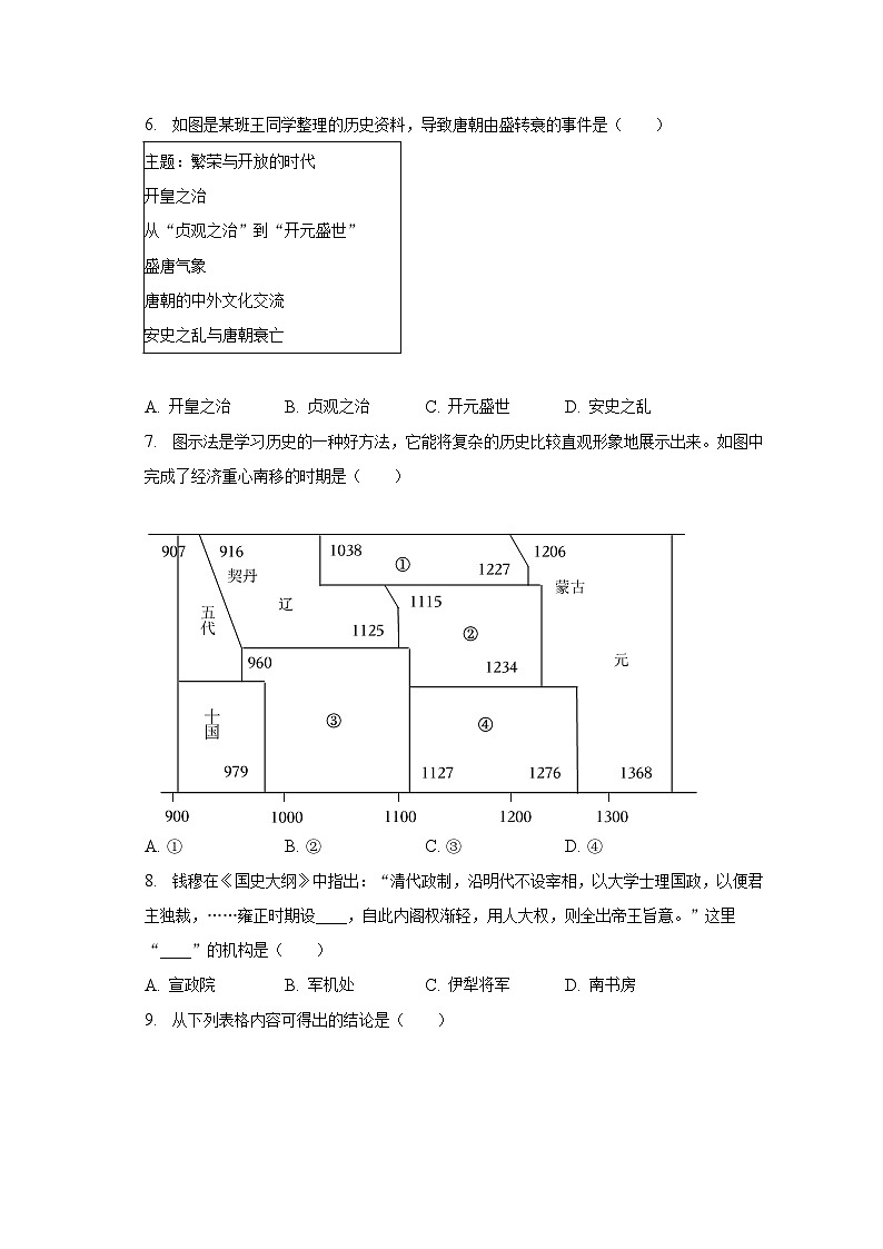 2023年广东省肇庆市高要区中考历史二模试卷（含解析）02
