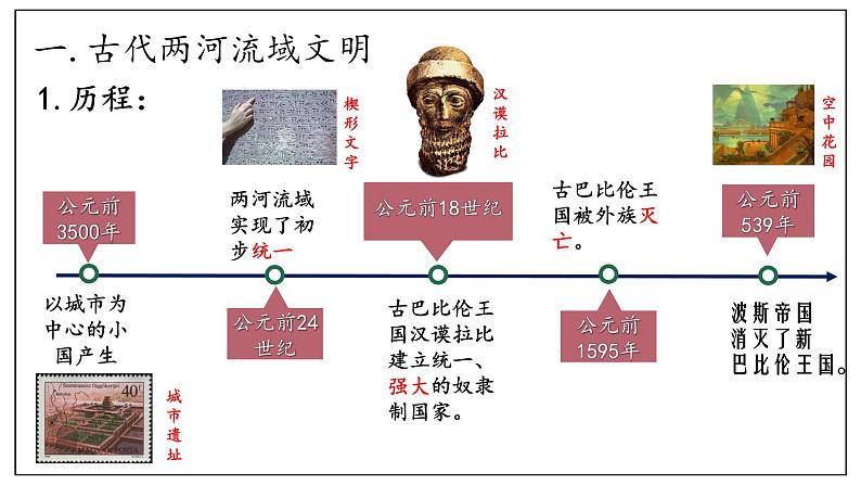 第2课 古代两河流域【课件】（20页）06