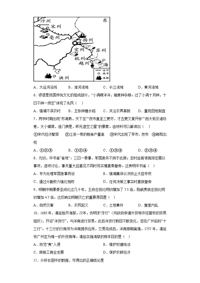 2023年广东省茂名市博雅中学中考五模历史试题（含解析）02