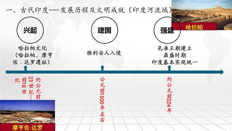 第3课古代印度课件第4页