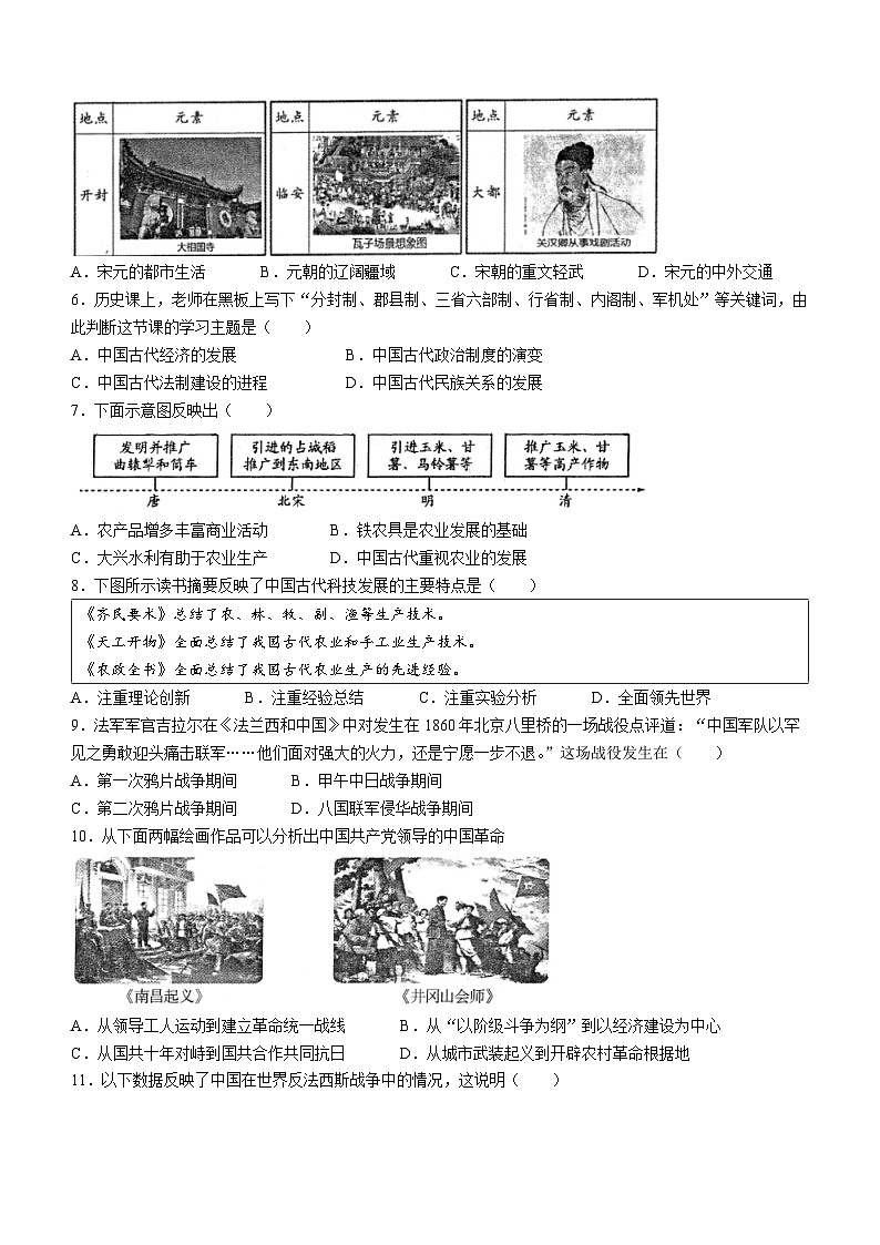 2023年河南省商丘市夏邑县中考一模历史试题（含答案）02