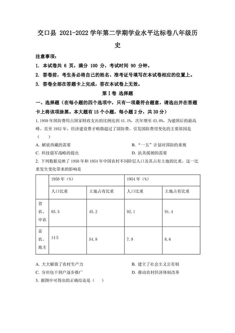 山西省吕梁市交口县2021-2022学年八年级下学期期末历史试题01