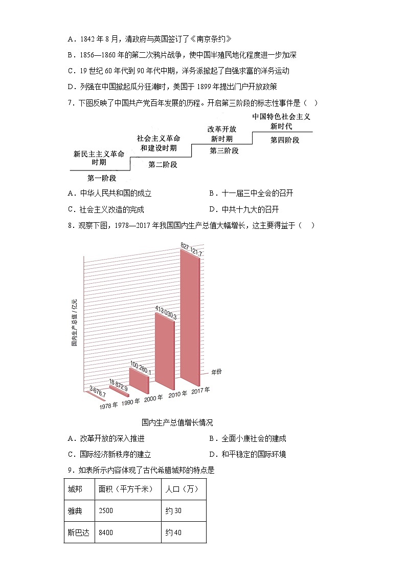 2023年山东省菏泽市巨野县中考三模历史试题（含答案）第2页