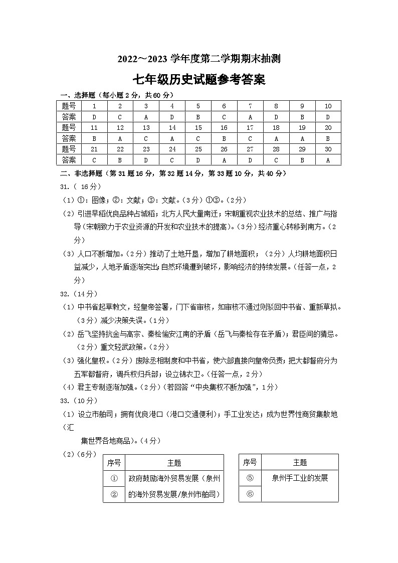江苏省徐州市2022-2023学年部编版七年级历史下学期期末测试题01