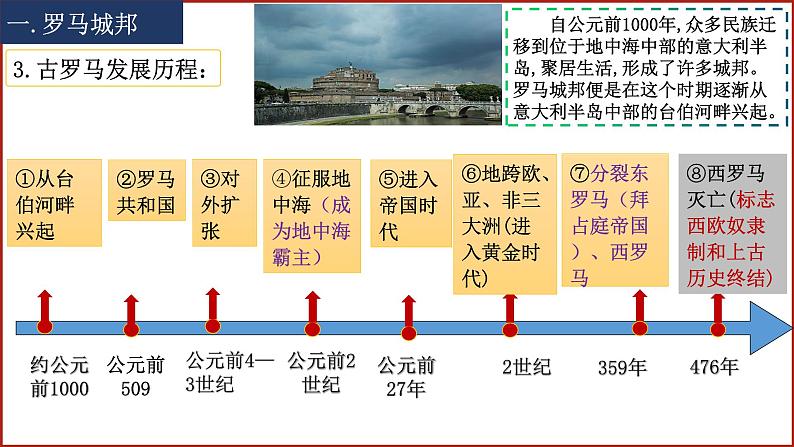 第5课 罗马城邦和罗马帝国课件PPT03