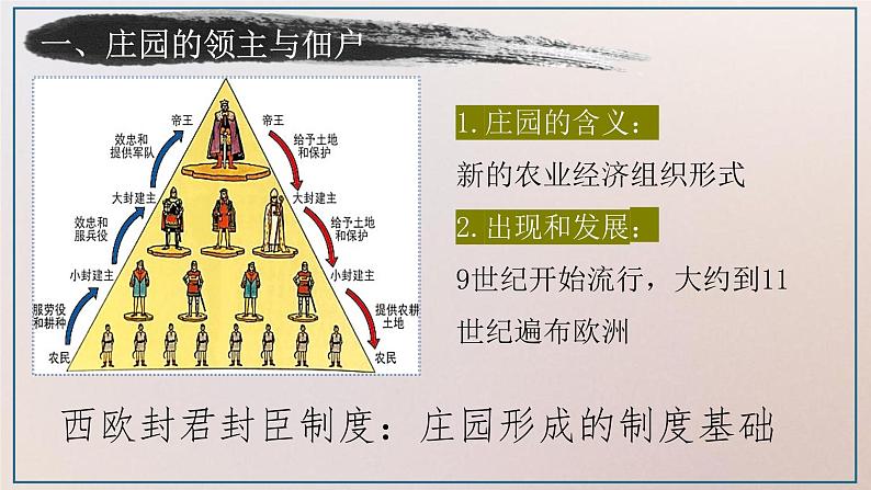 第8课西欧庄园-课件第2页
