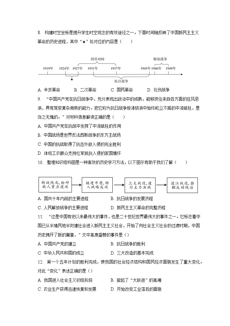 2023年山东省德州市夏津县中考历史二模试卷（含解析）02