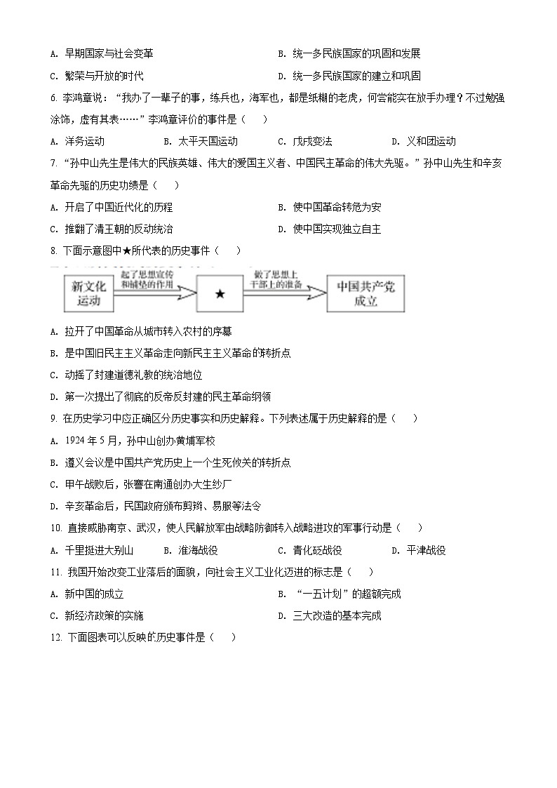 2022年辽宁省盘锦市中考历史真题（原卷版）02