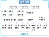 第4课 希腊城邦和亚历山大帝国【课件】（13页）