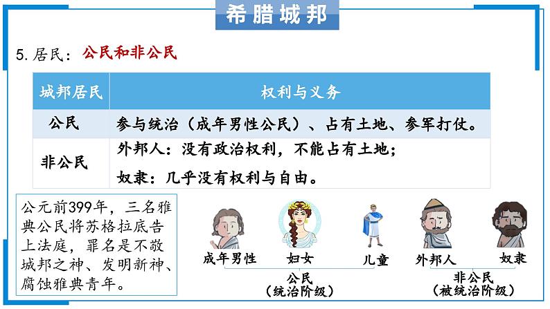 第4课 希腊城邦和亚历山大帝国【课件】（13页）06