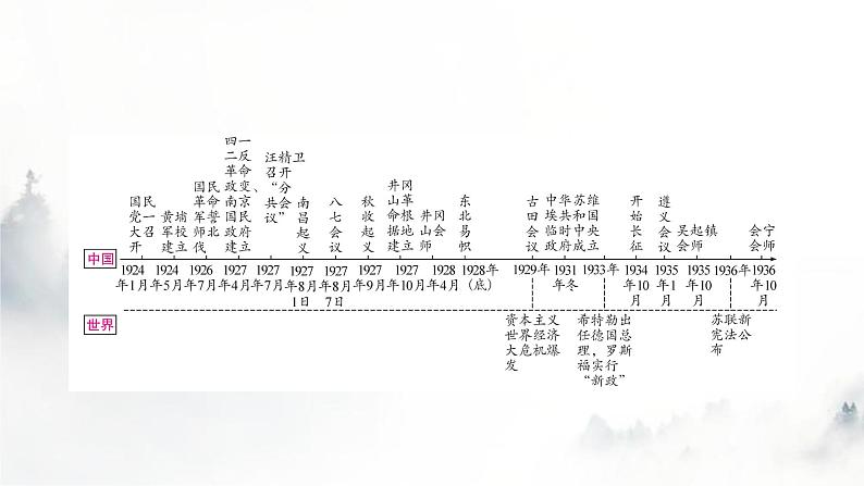 中考历史复习中国近代史第五单元从国共合作到国共对立教学课件02