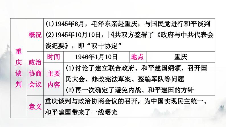 中考历史复习中国近代史第七单元人民解放战争教学课件06