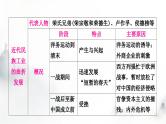 中考历史复习中国近代史第八单元近代经济、社会生活与教育文化事业的发展教学课件