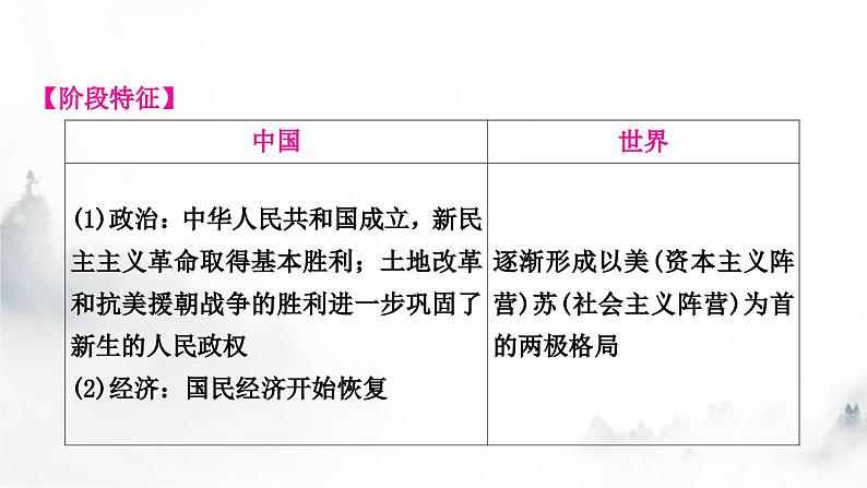 中考历史复习中国现代史第一单元中华人民共和国的成立和巩固教学课件05